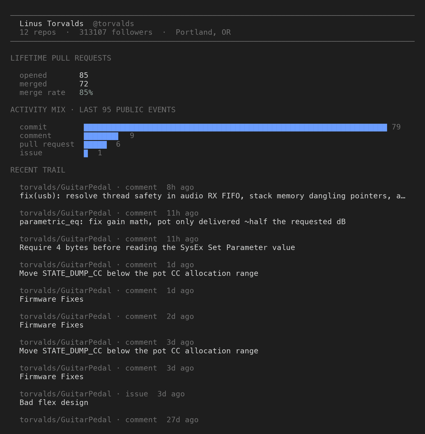 waypoint torvalds, a full trace in the terminal: lifetime pull requests, activity mix, and recent trail